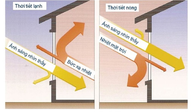 (Baoxaydung) - Viglacera làm chủ đầu tư dự án Công nghệ cao “Dây chuyền sản xuất kính tiết kiệm năng lượng”